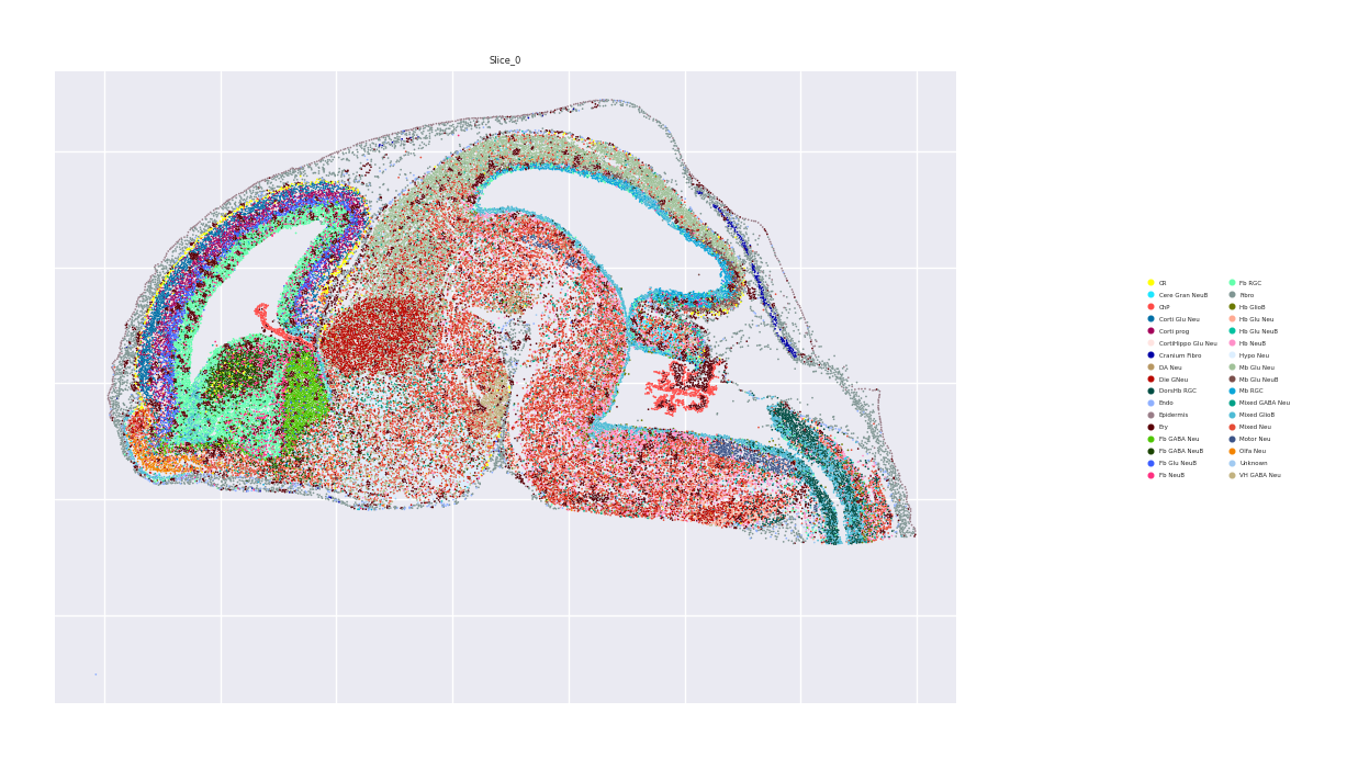 ../_images/Tutorials_Cell_Community_Detection_16_1.png