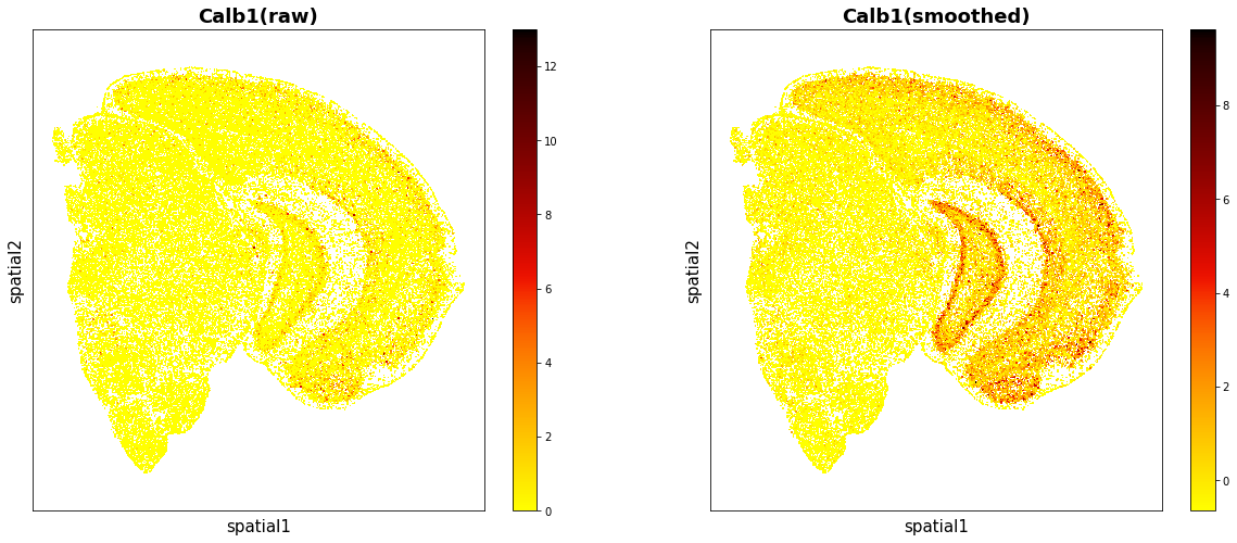 ../_images/Tutorials_Gaussian_Smoothing_4_10.png