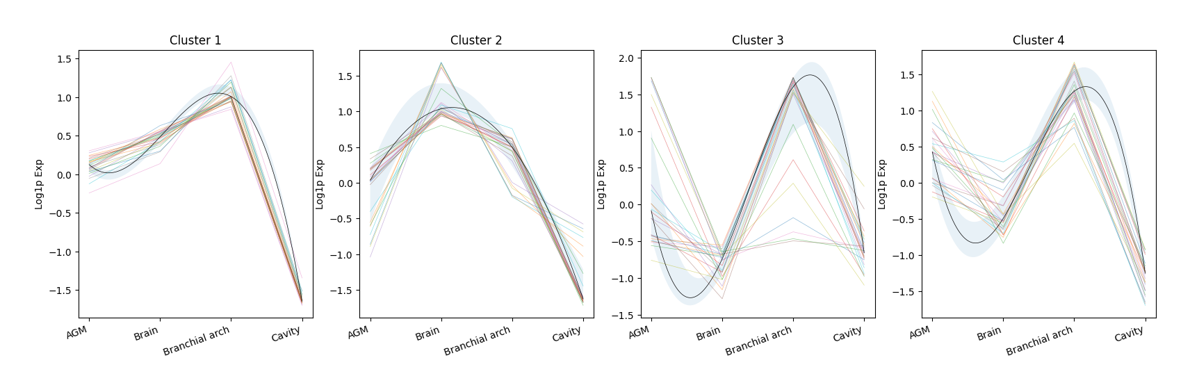 ../_images/Tutorials_Trajectory_Analysis_40_3.png