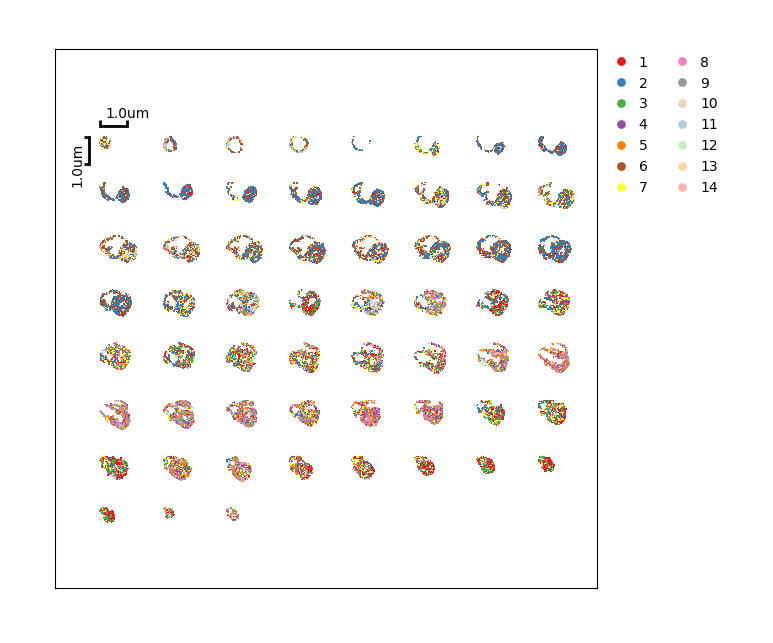 ../_images/Tutorials%28Multi-sample%29_3D_Cell_Cell_Communication_27_3.png