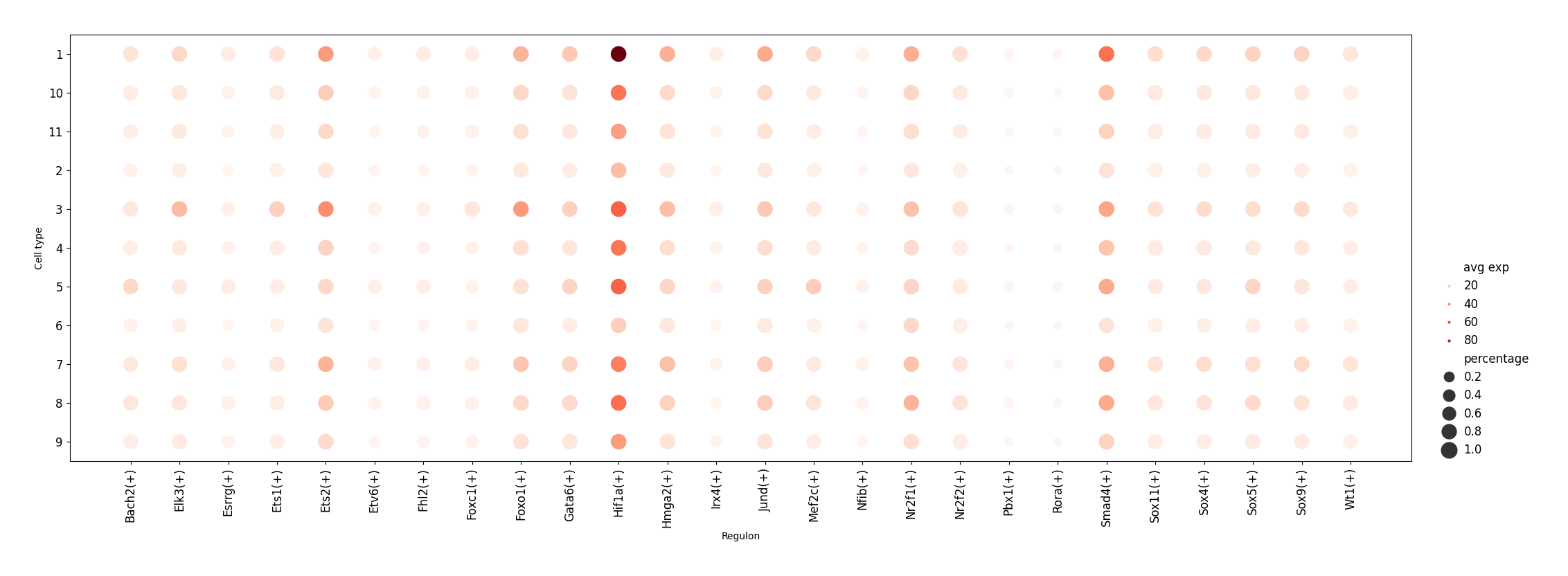 ../_images/Tutorials%28Multi-sample%29_3D_Gene_Regulatory_Network_34_3.png