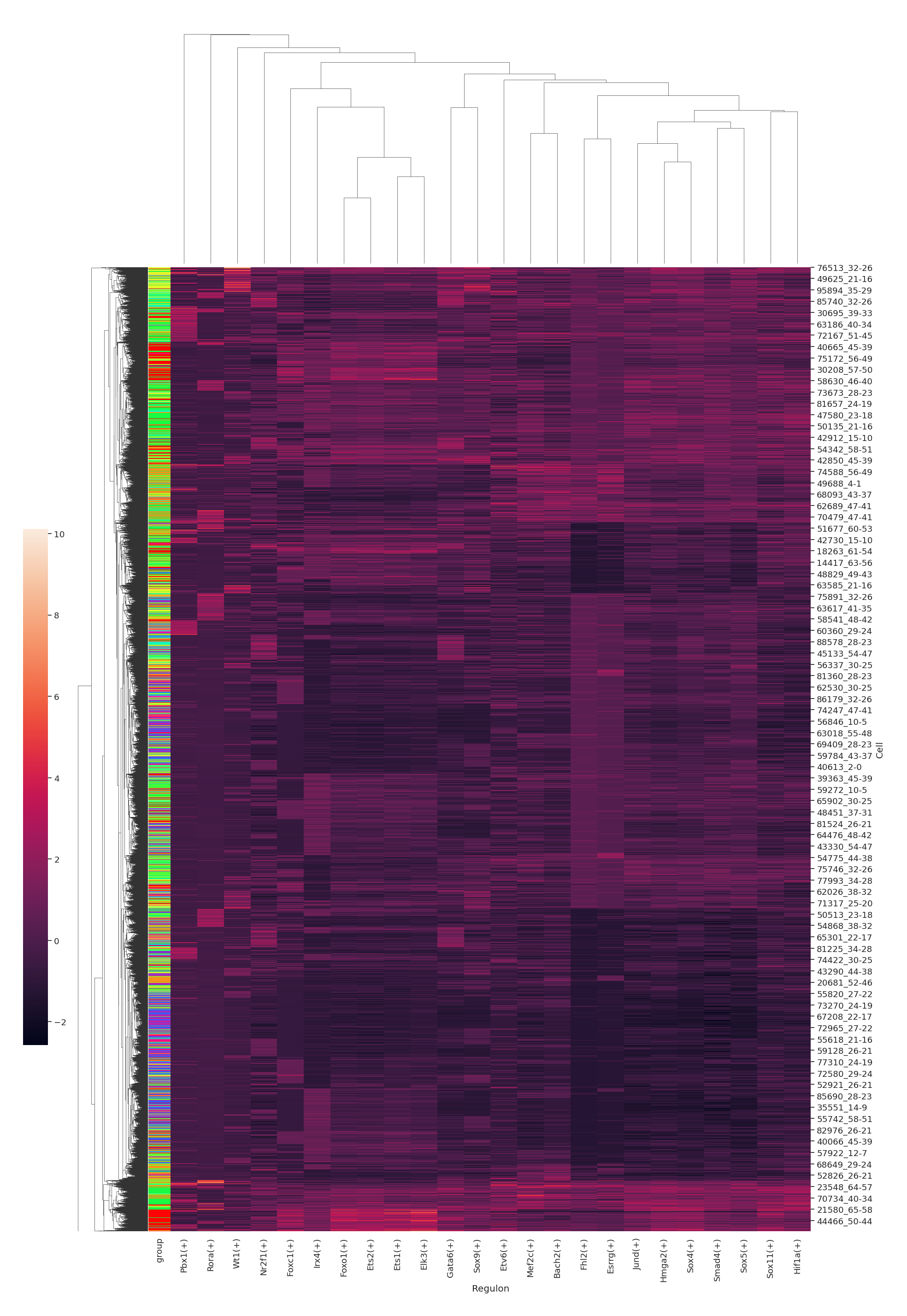 ../_images/Tutorials%28Multi-sample%29_3D_Gene_Regulatory_Network_36_2.png