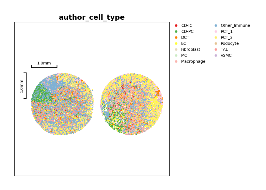 ../_images/Tutorials%28Multi-sample%29_Comparative_Analysis_4_3.png