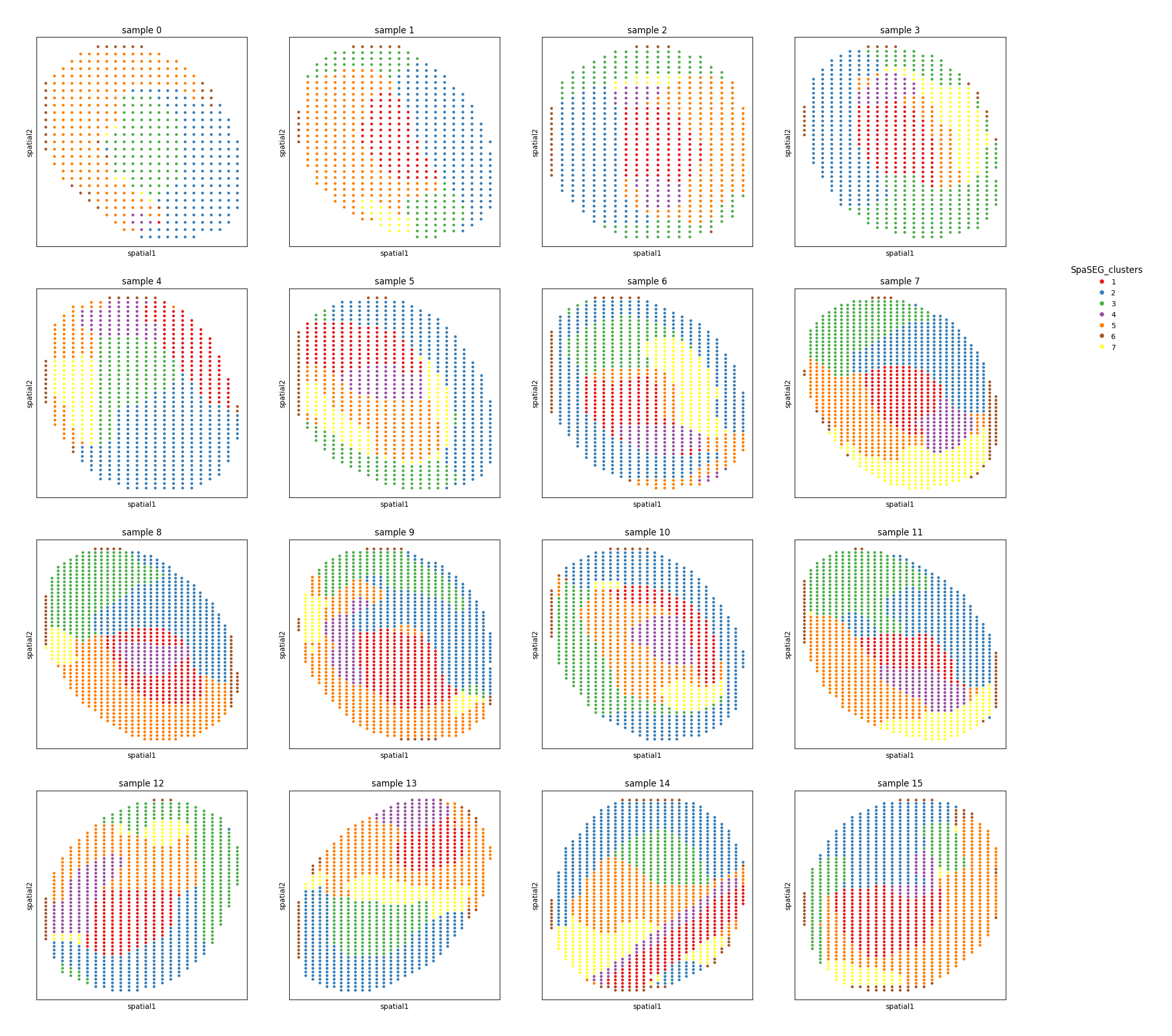 ../_images/Tutorials%28Multi-sample%29_SpaSEG_22_2.png