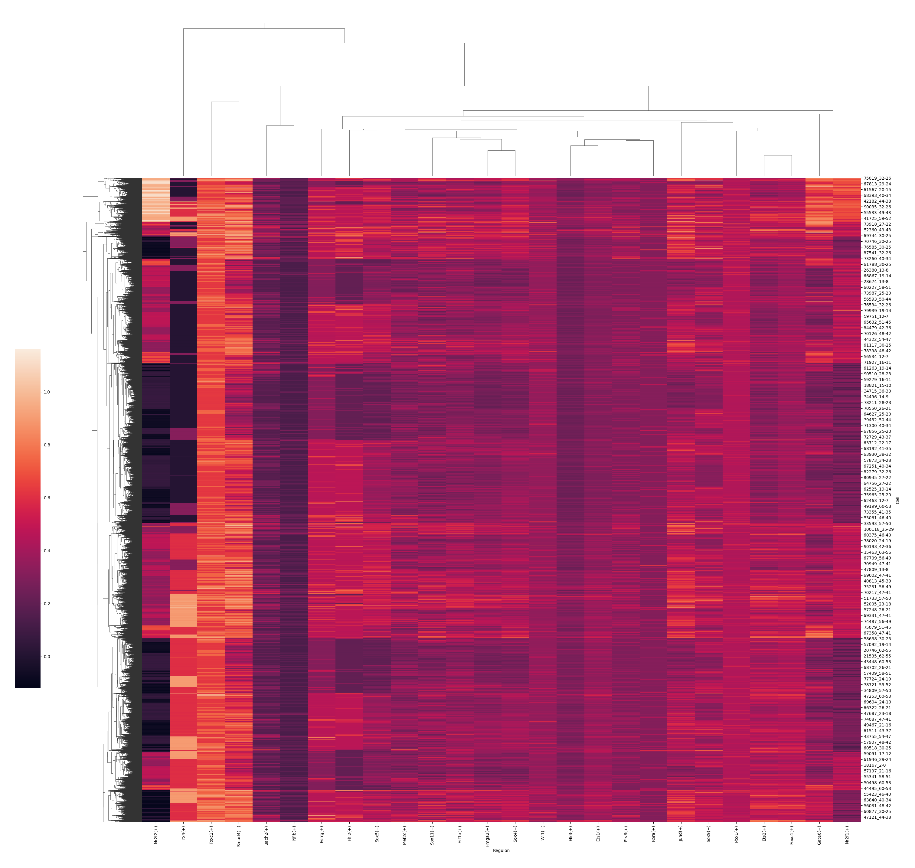 ../_images/Tutorials%28Multi-sample%29_3D_Gene_Regulatory_Network_35_2.png