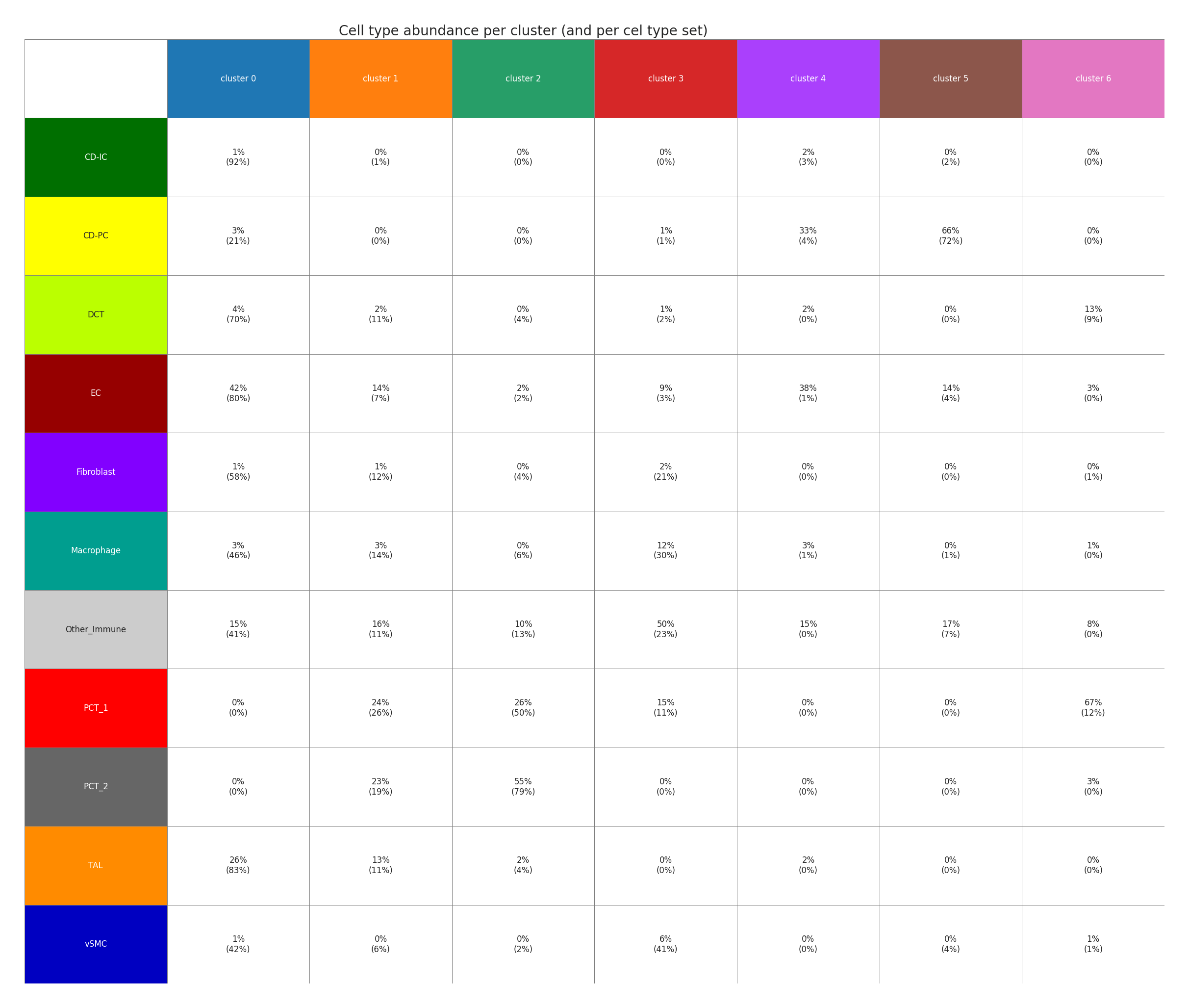 ../_images/Tutorials%28Multi-sample%29_Comparative_Analysis_17_0.png