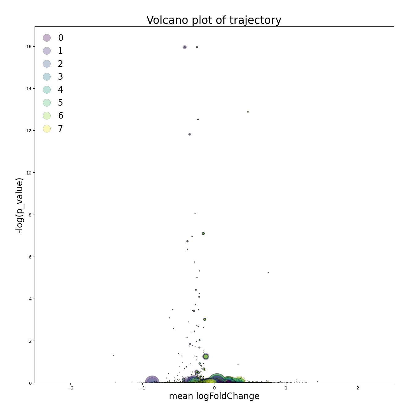 ../_images/Tutorials%28Multi-sample%29_Time_Series_Analysis_27_3.png