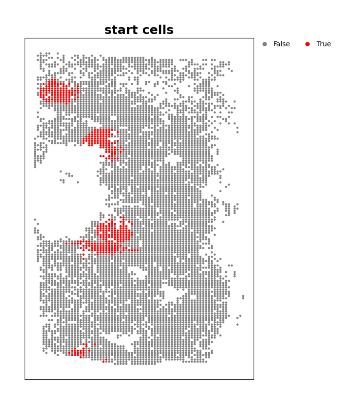 ../_images/Tutorials_Apply_spaTrack_on_spatial_data_of_Intrahepatic_cholangiocarcinoma_cancer_16_2.png