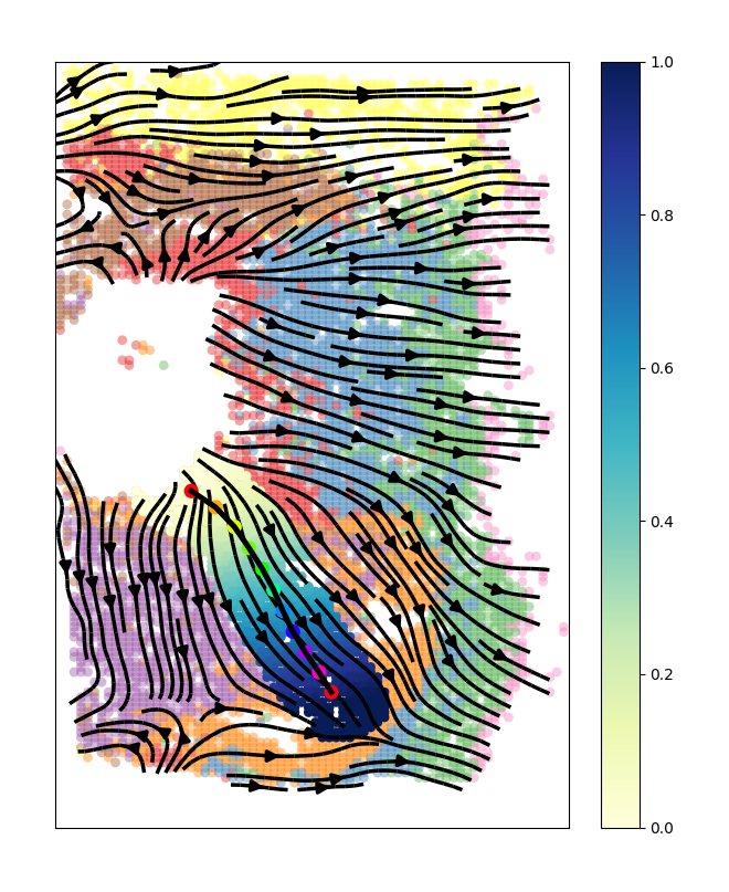 ../_images/Tutorials_Apply_spaTrack_on_spatial_data_of_Intrahepatic_cholangiocarcinoma_cancer_38_2.png