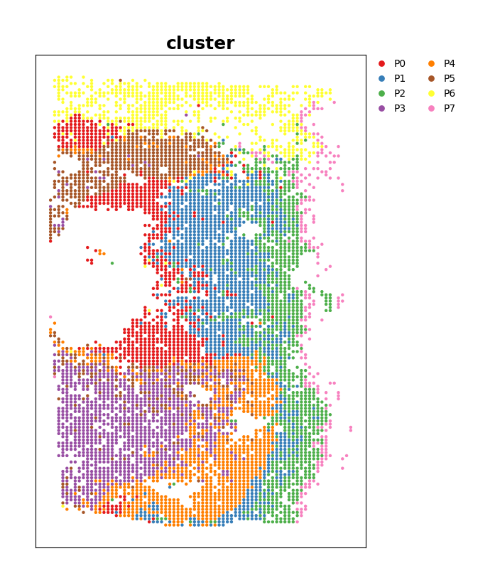 ../_images/Tutorials_Apply_spaTrack_on_spatial_data_of_Intrahepatic_cholangiocarcinoma_cancer_8_2.png