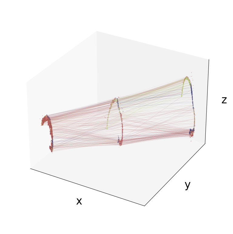 ../_images/Tutorials_Apply_spaTrack_to_infer_cell_transitions_across_multiple_time_points_in_spatial_transcriptomic_data_from_the_mouse_midbrain_21_2.png
