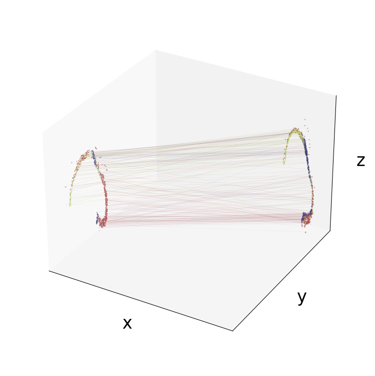 ../_images/Tutorials_Apply_spaTrack_to_infer_cell_transitions_across_multiple_time_points_in_spatial_transcriptomic_data_from_the_mouse_midbrain_24_2.png