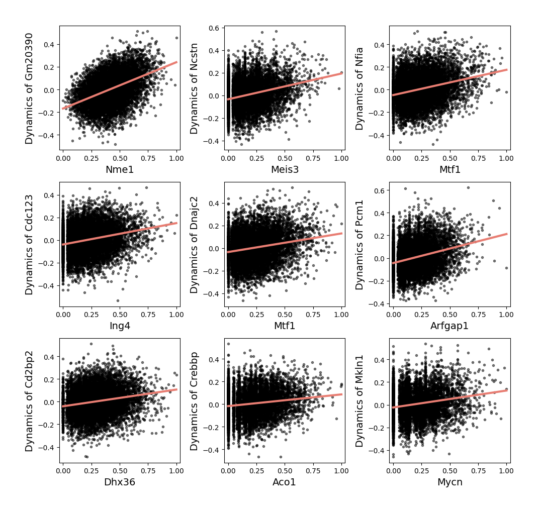 ../_images/Tutorials_Apply_spaTrack_to_infer_cell_transitions_across_multiple_time_points_in_spatial_transcriptomic_data_from_the_mouse_midbrain_28_2.png