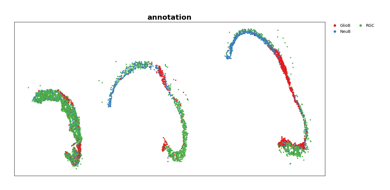 ../_images/Tutorials_Apply_spaTrack_to_infer_cell_transitions_across_multiple_time_points_in_spatial_transcriptomic_data_from_the_mouse_midbrain_6_2.png
