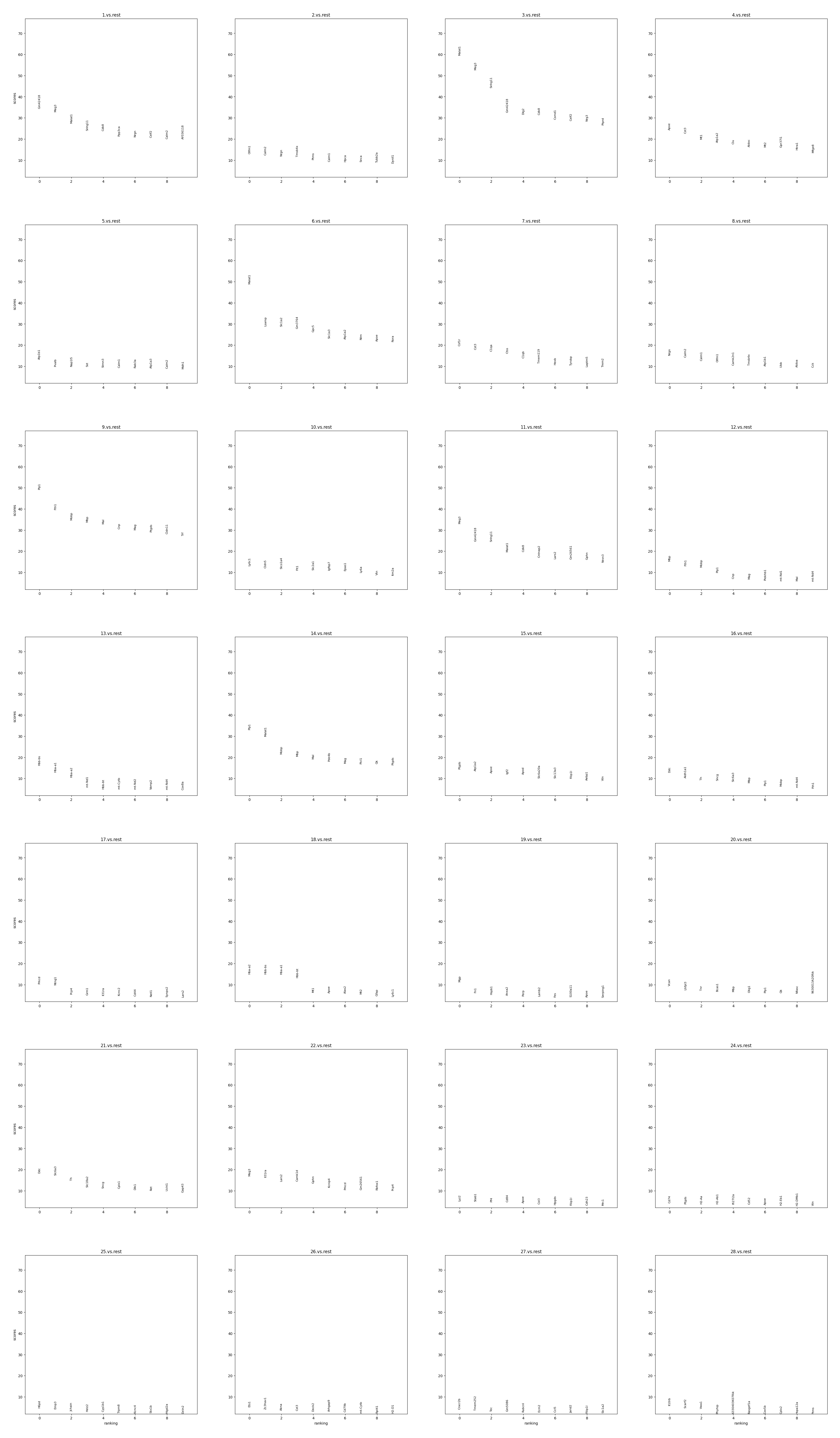 ../_images/Tutorials_CellBin_Clustering_96_2.png