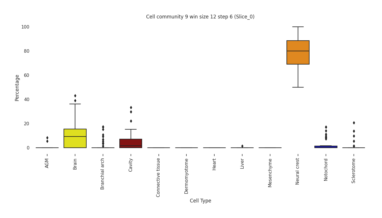 ../_images/Tutorials_Cell_Community_Detection_28_0.png