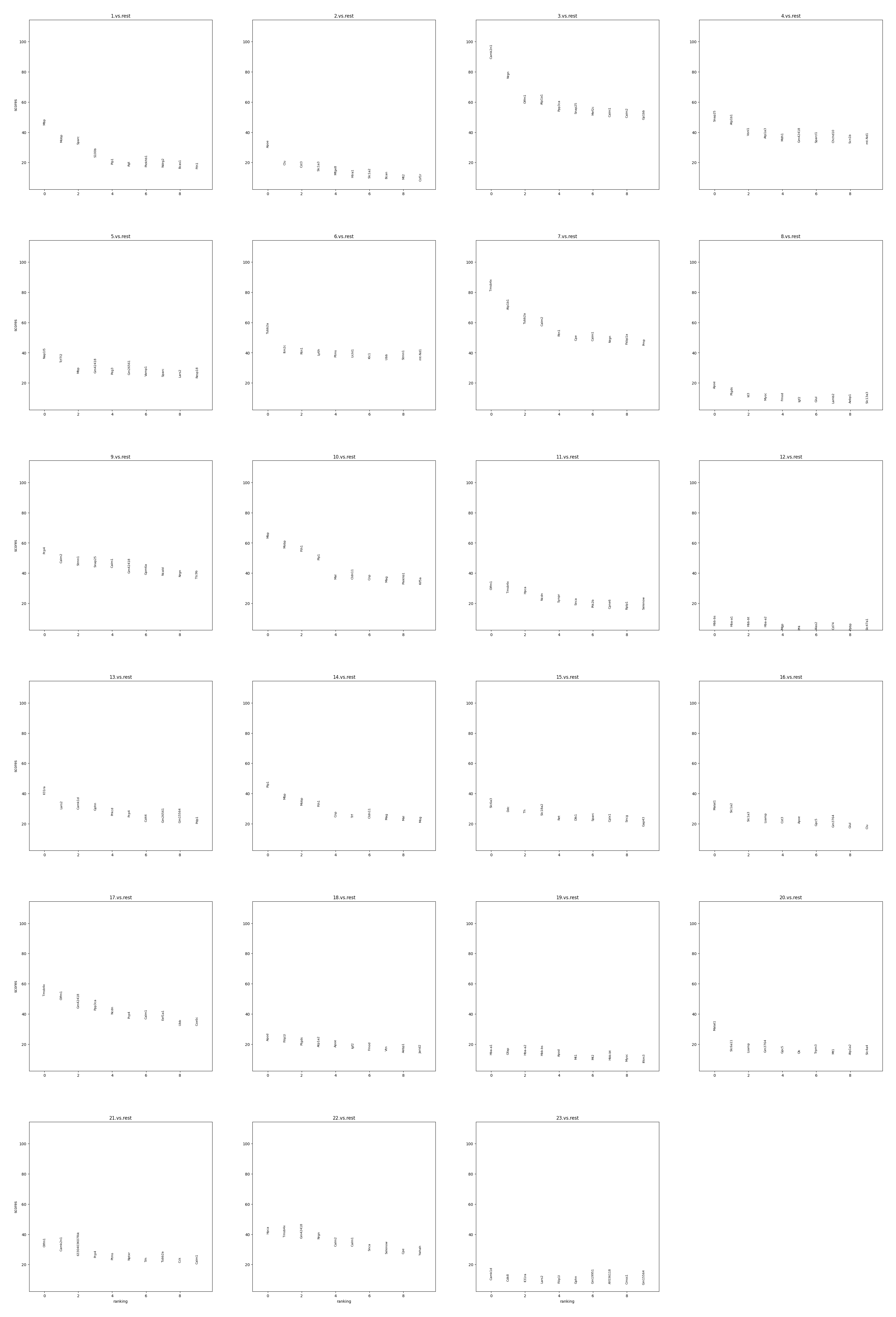 ../_images/Tutorials_SquareBin_Clustering_108_2.png