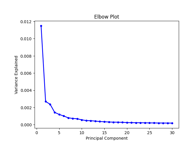 ../_images/Tutorials_SquareBin_Clustering_65_3.png