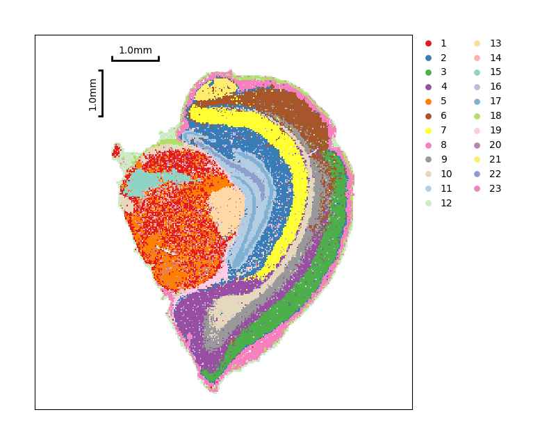 ../_images/Tutorials_SquareBin_Clustering_83_2.png