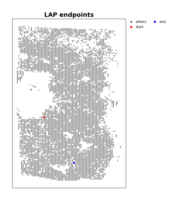 ../_images/Tutorials_Apply_spaTrack_on_spatial_data_of_Intrahepatic_cholangiocarcinoma_cancer_33_2.png