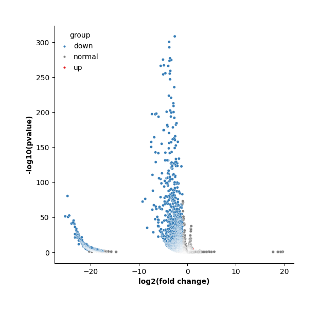 ../_images/Tutorials_CellBin_Clustering_100_2.png