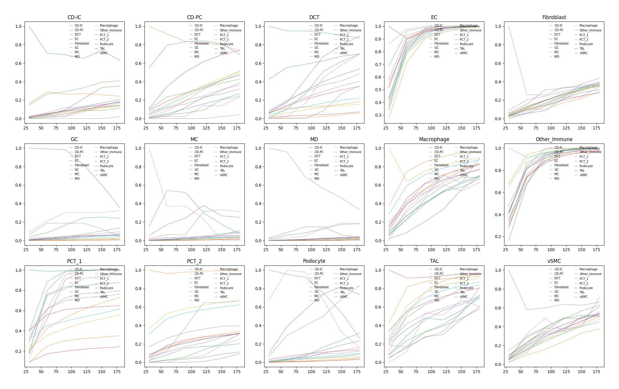 ../_images/Tutorials_Cell_Co_Occurrence_13_3.png