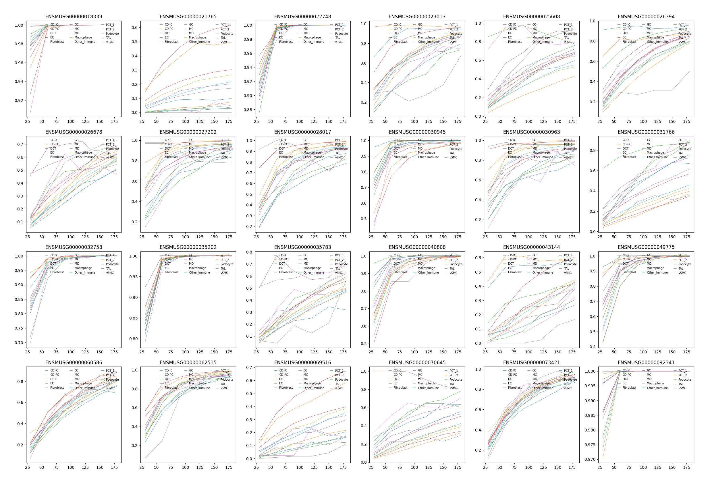 ../_images/Tutorials_Cell_Co_Occurrence_19_2.png