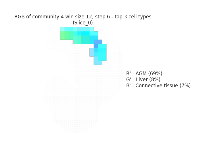 ../_images/Tutorials_Cell_Community_Detection_30_3.png