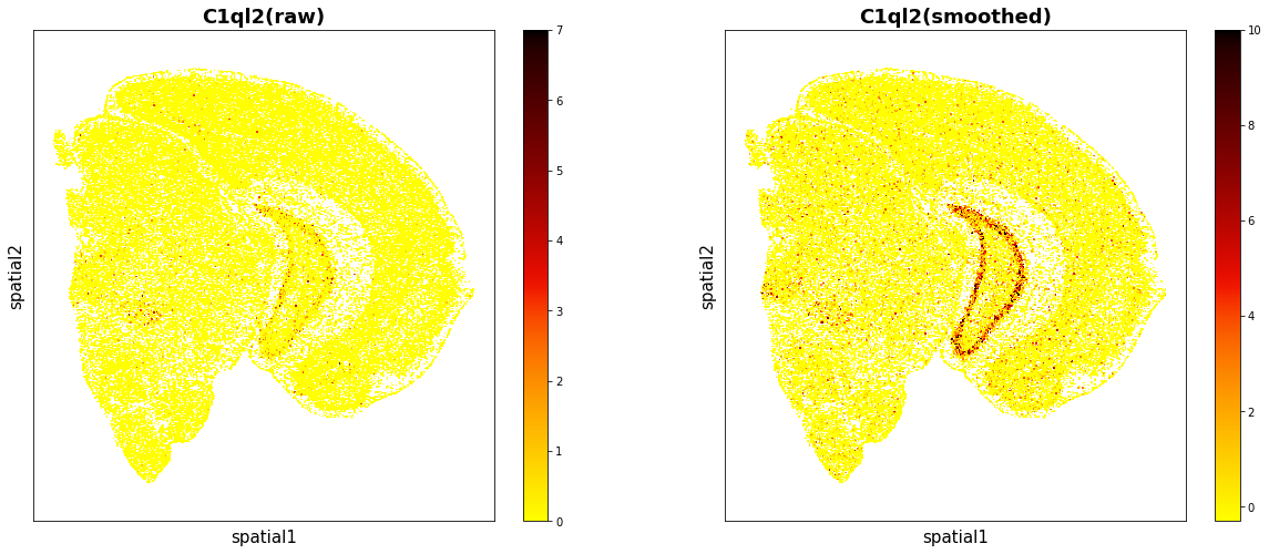 ../_images/Tutorials_Gaussian_Smoothing_4_8.png