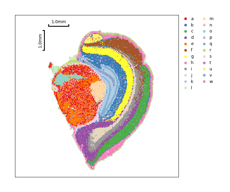 ../_images/Tutorials_SquareBin_Clustering_120_2.png