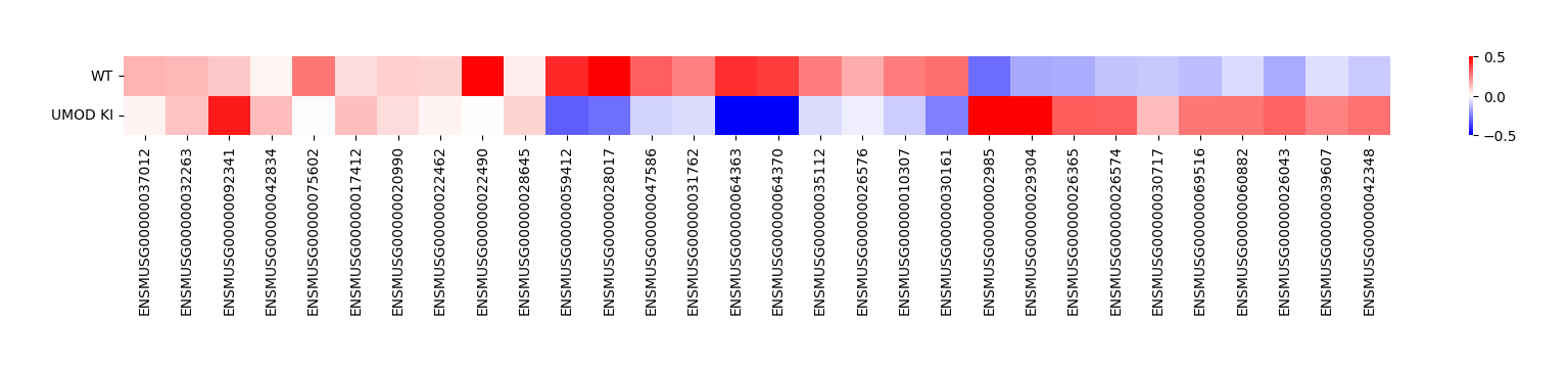 ../_images/Tutorials%28Multi-sample%29_Comparative_Analysis_50_1.png