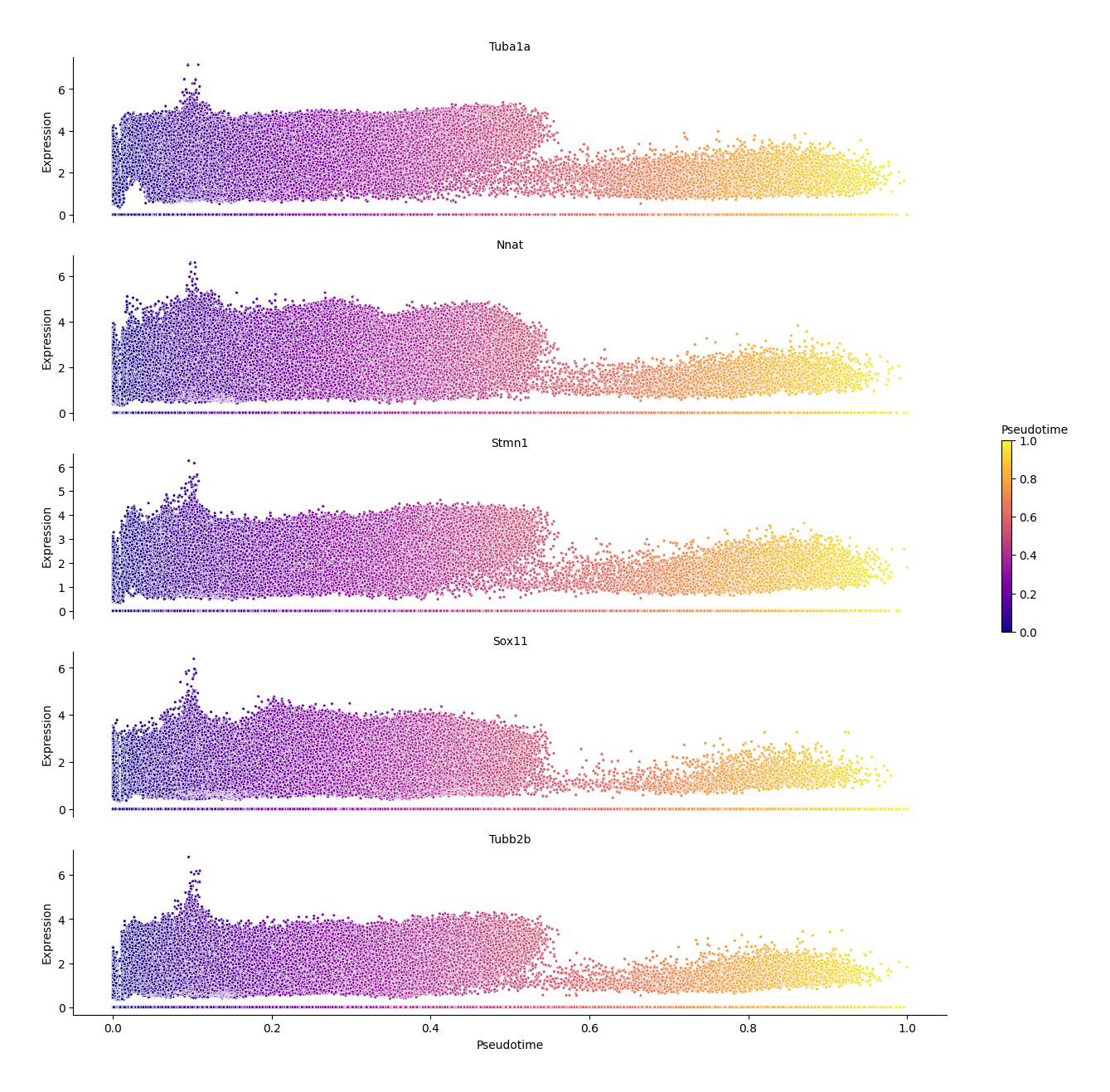 ../_images/Tutorials%28Multi-sample%29_Time_Series_Analysis_30_3.png